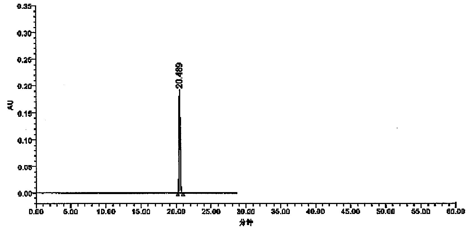 Application of salvianolic acid A freeze-dried injection in preparing drug for rescuing ischemic penumbra