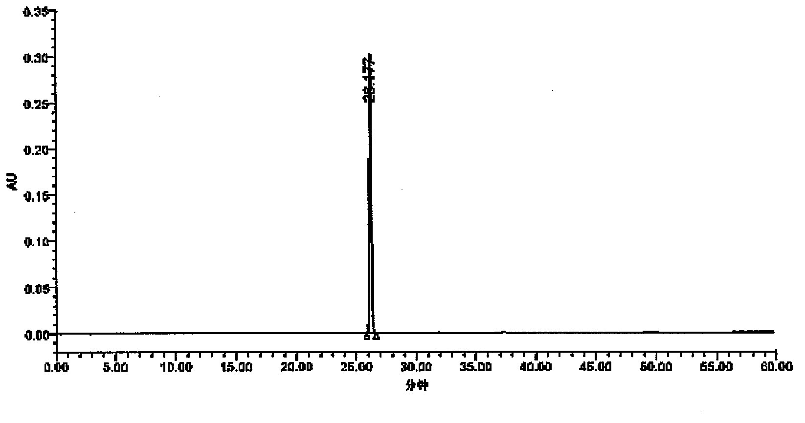 Application of salvianolic acid A freeze-dried injection in preparing drug for rescuing ischemic penumbra