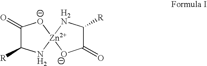 Zinc complexes of natural amino acids for treating elevated copper caused toxicities