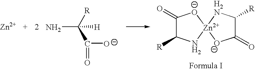 Zinc complexes of natural amino acids for treating elevated copper caused toxicities