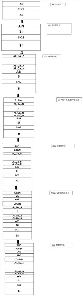 Silicon on insulator (SOI)-based GaN wafer and preparation method thereof