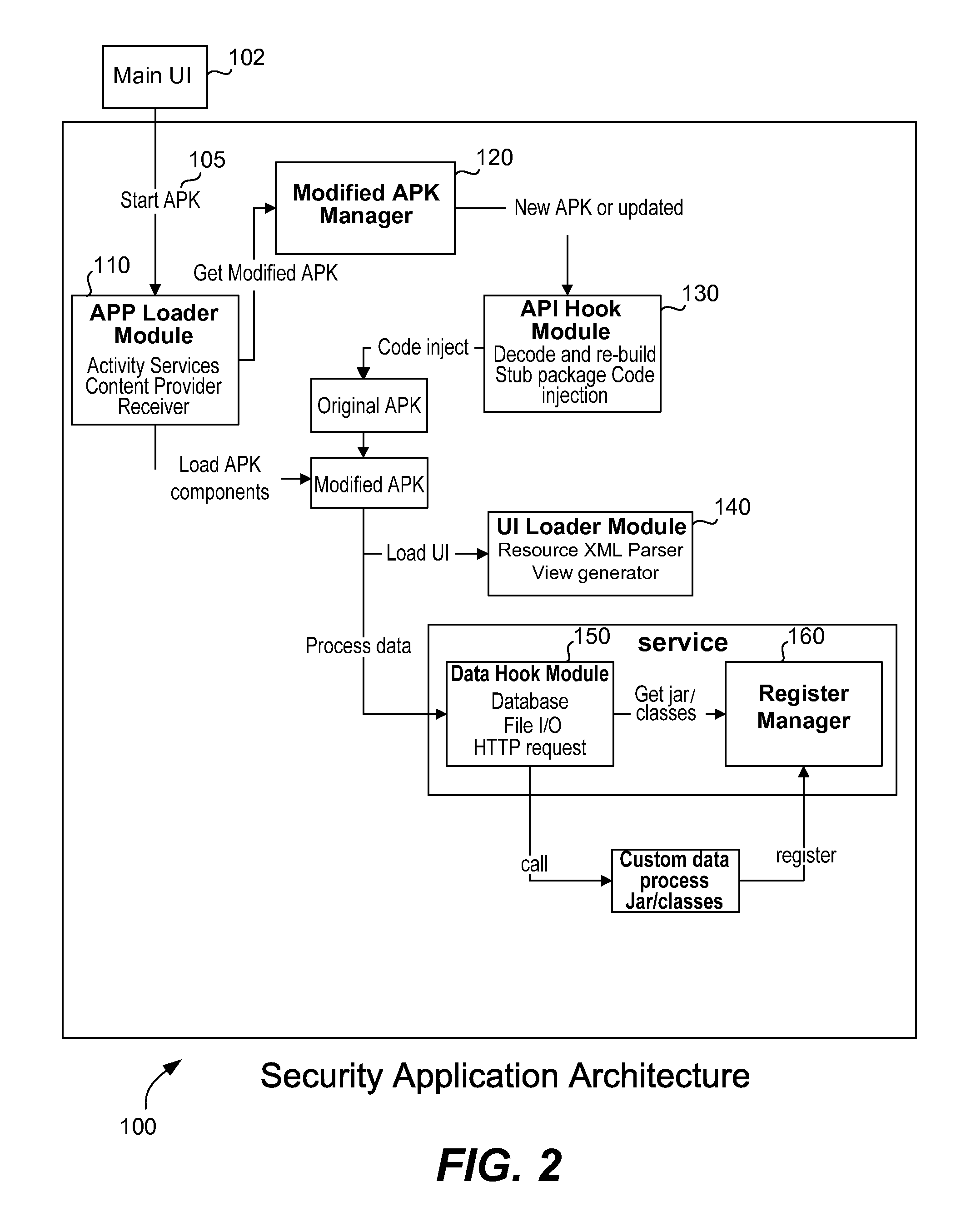 Android application virtual environment