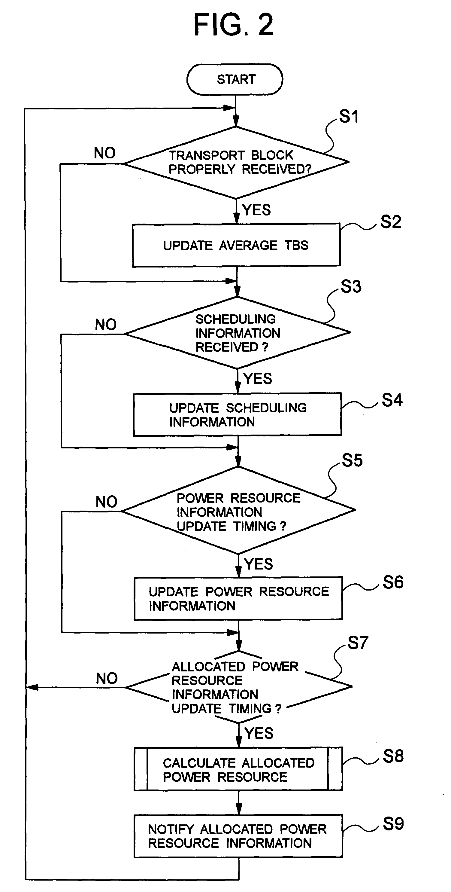 System and method for wireless resource allocation, and base station used therefor