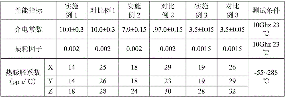 Composite microwave dielectric material, printed circuit board base material made of composite microwave dielectric material and manufacturing method of composite microwave dielectric material