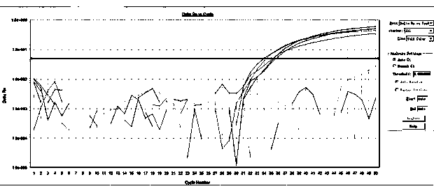 Method, primer, probe, and fluorescence PCR (polymerase chain reaction) kit for detecting gender of fetus in vitro