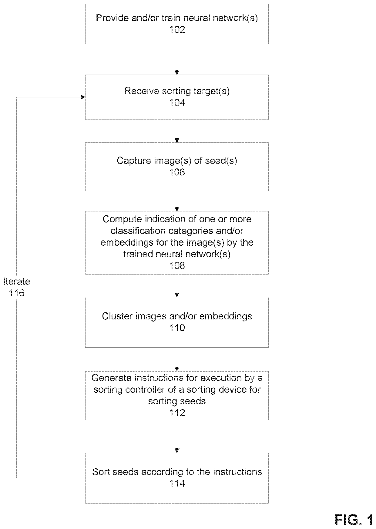 Systems and methods for sorting of seeds