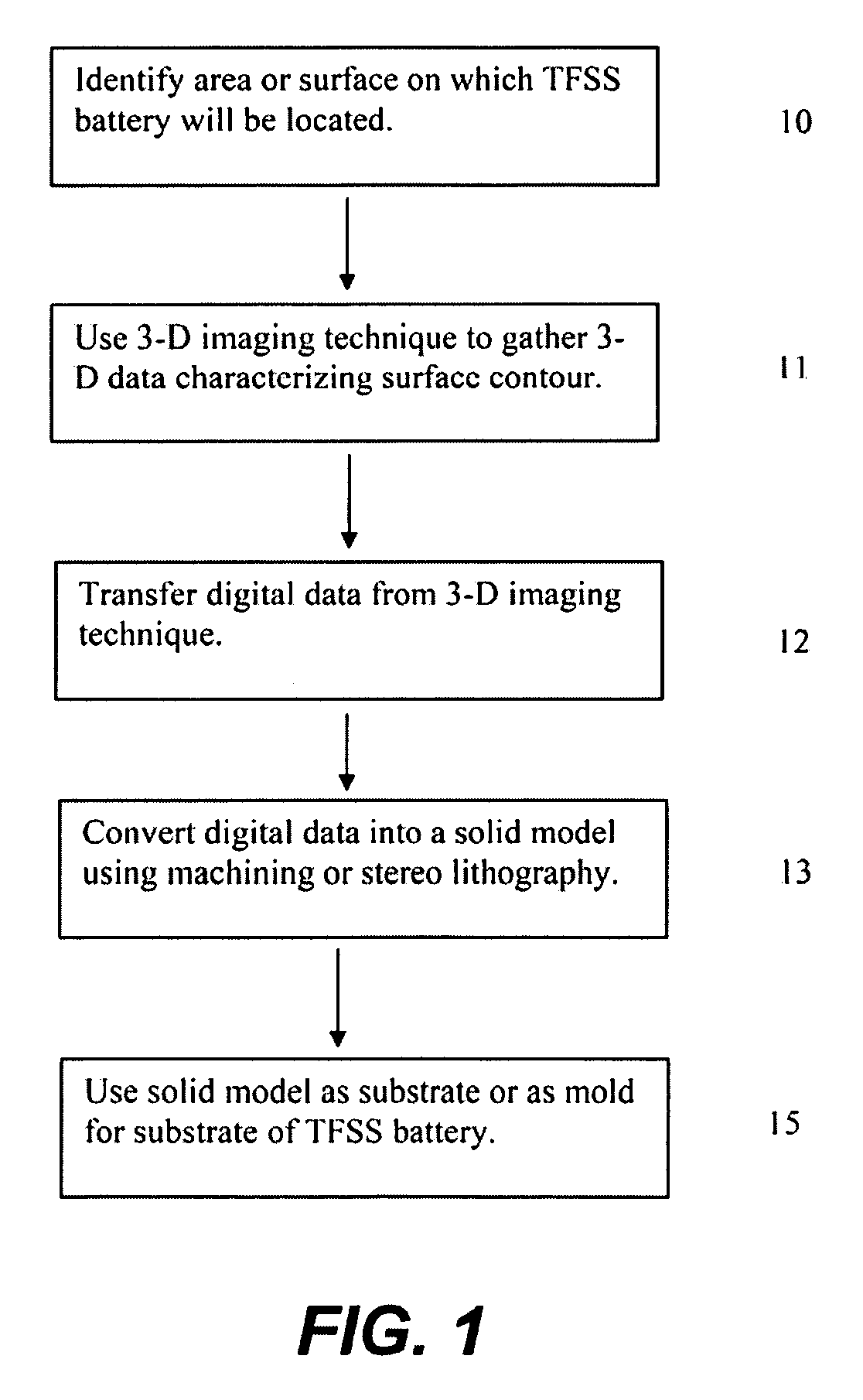 Electrical apparatus with integral thin film solid state battery and methods of manufacture