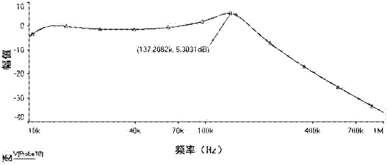 Broadband coupling circuit for multicarrier communication