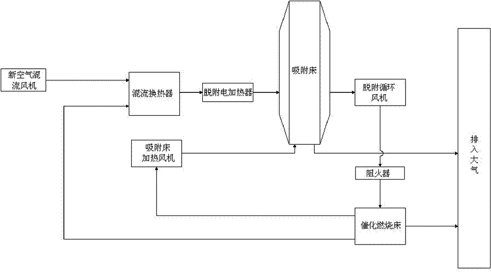 Energy-saving high-efficiency purification system for industrial volatilizable organic pollutant