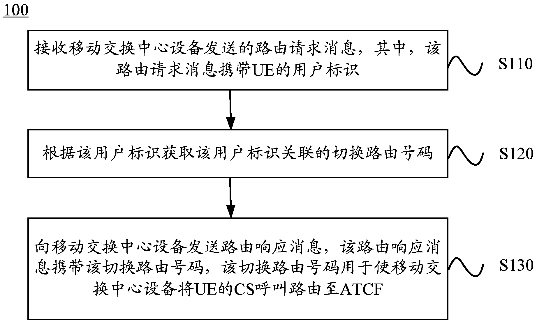 Method and apparatus for maintaining call continuity