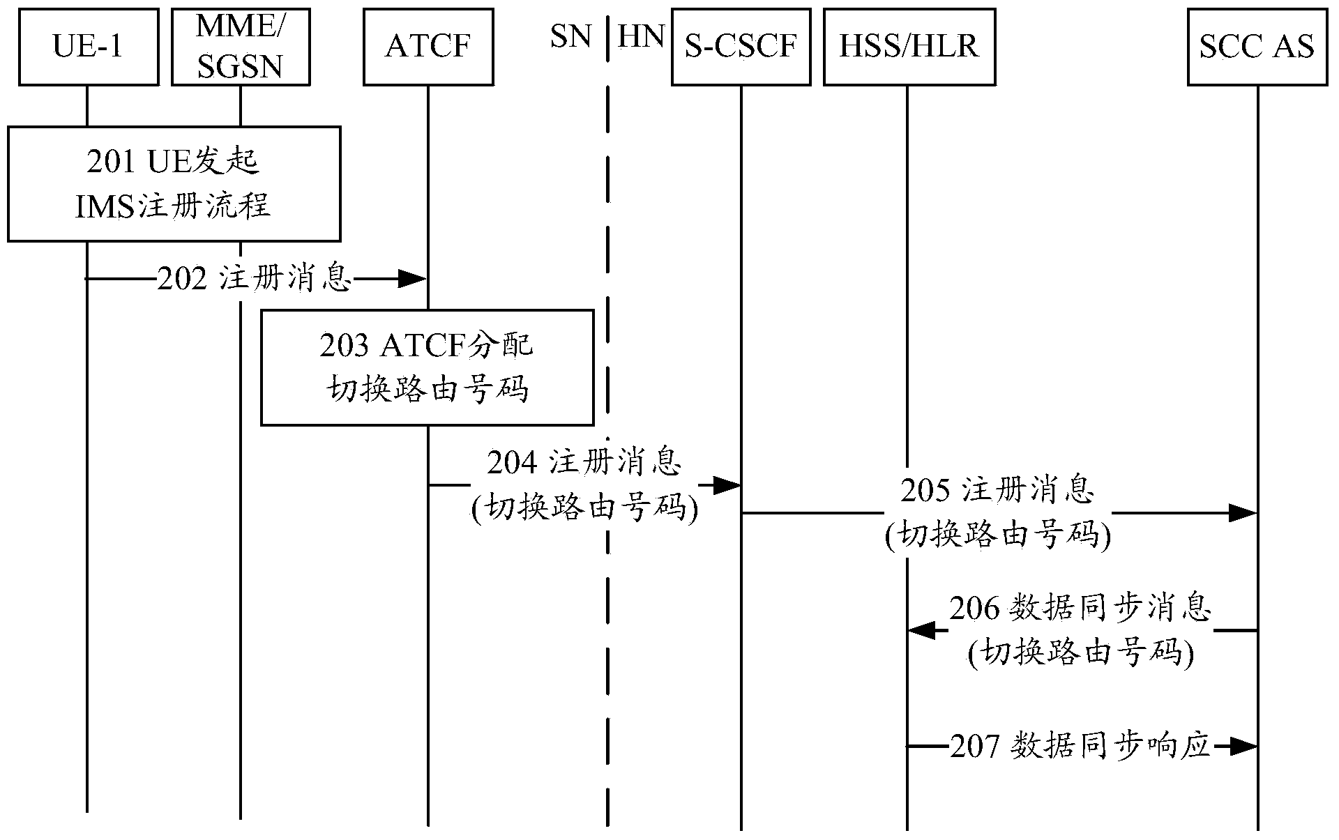 Method and apparatus for maintaining call continuity