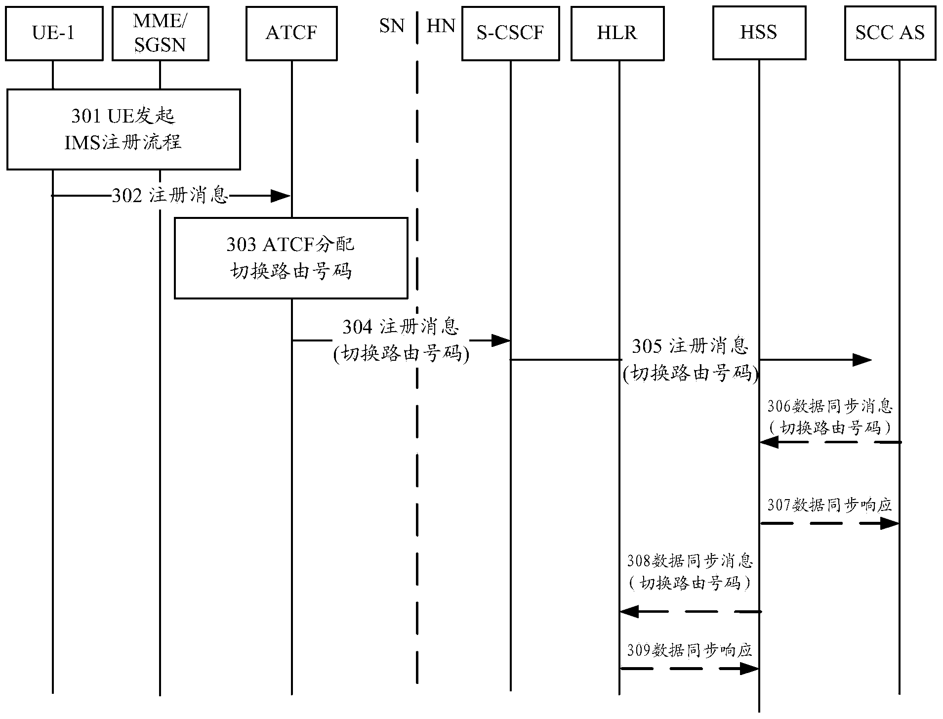 Method and apparatus for maintaining call continuity