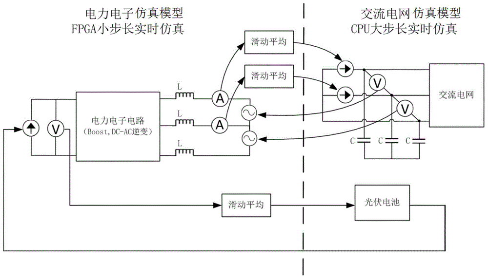 Parallel real-time simulation method for photovoltaic power generation system