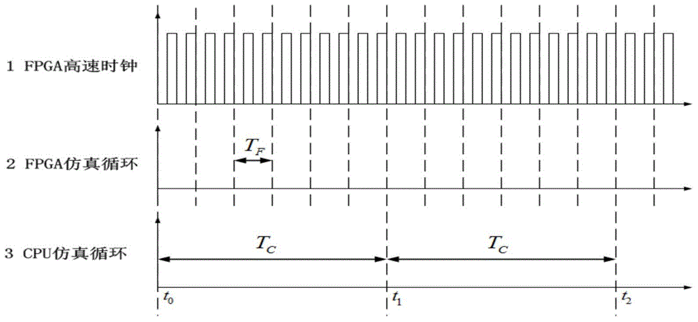 Parallel real-time simulation method for photovoltaic power generation system