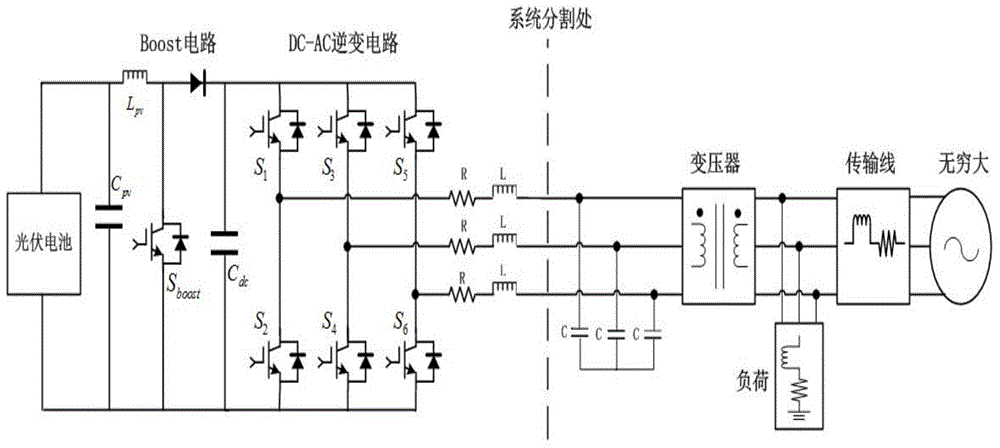 Parallel real-time simulation method for photovoltaic power generation system