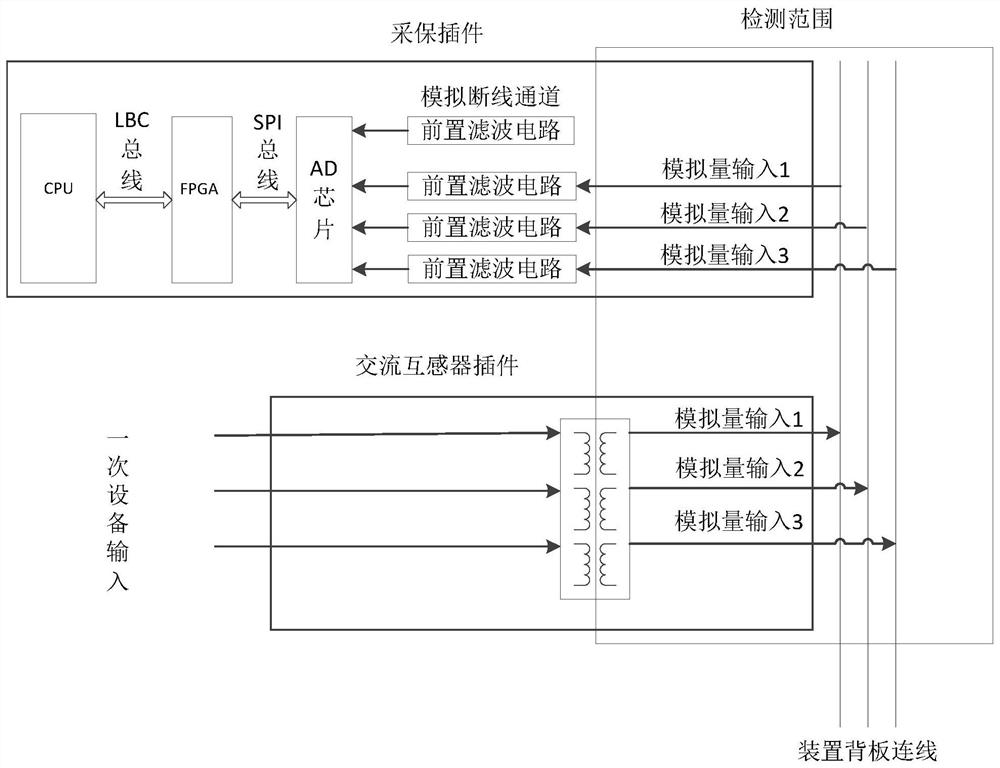 An analog disconnection fault detection method, system and acquisition device