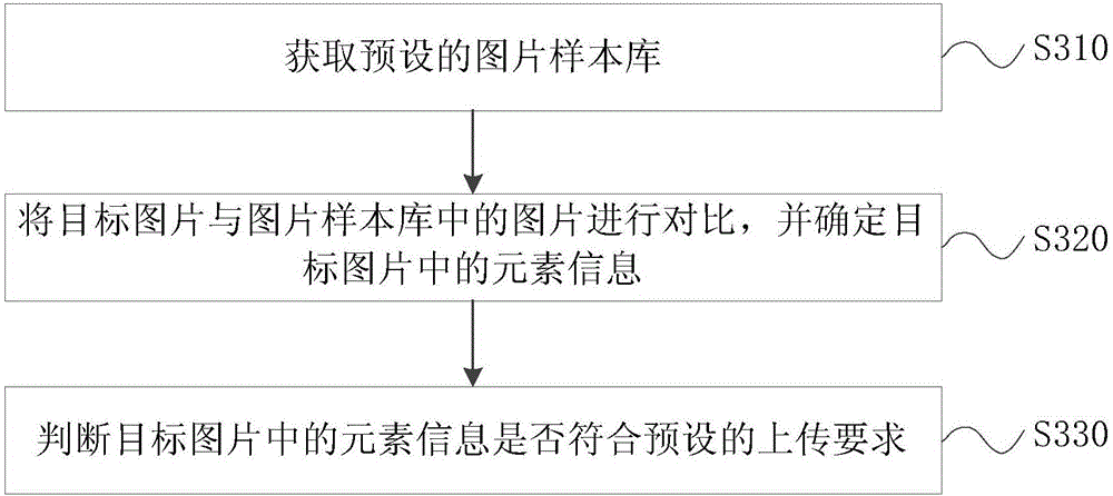 Method and device for head picture setting