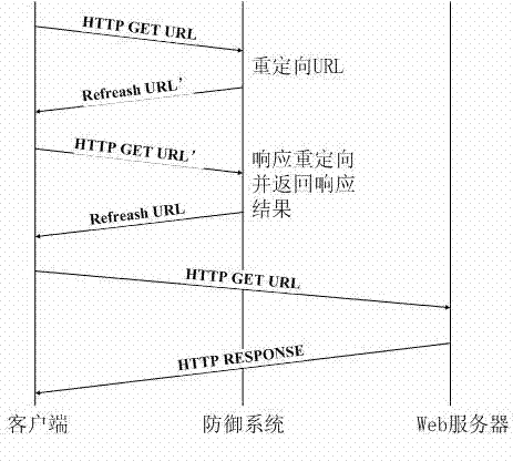 A method for defending against denial of service attacks based on cloud computing platform