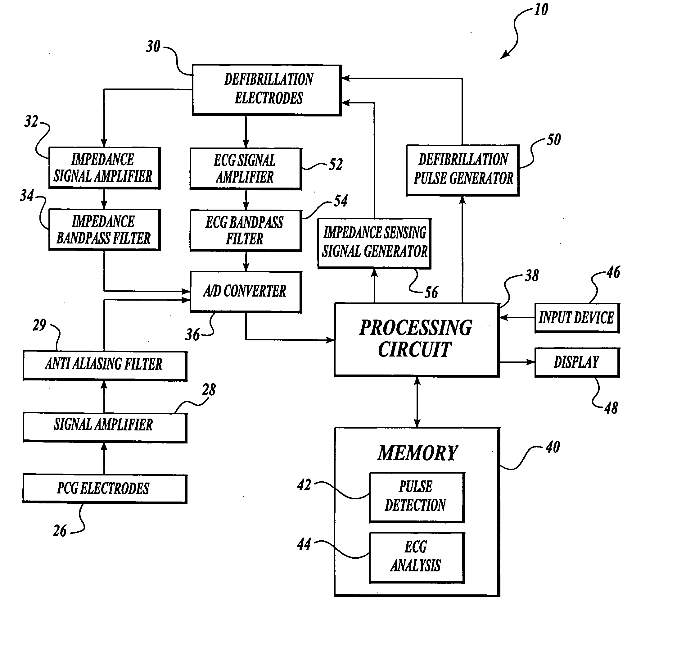 Pulse detection apparatus, software, and methods using patient physiological signals