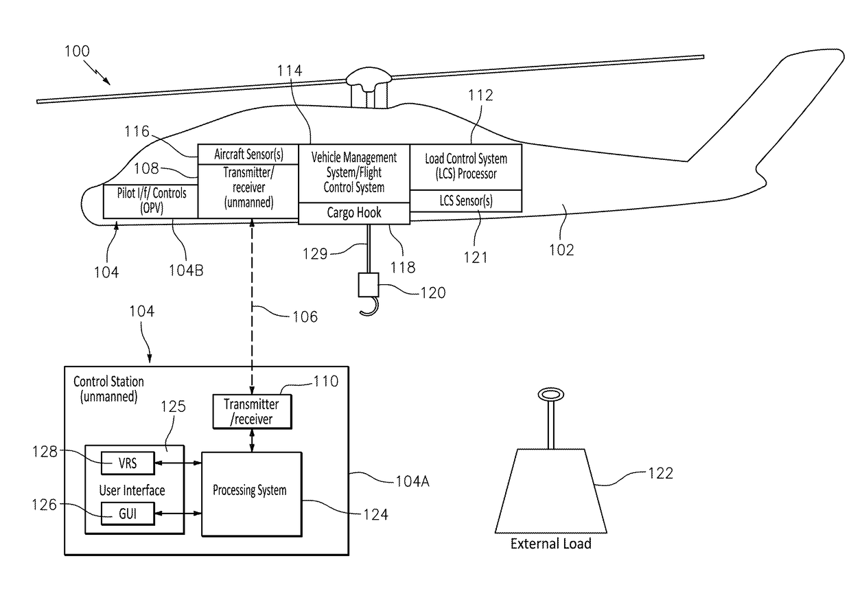 External load management functions for vertical take-off and landing aircraft