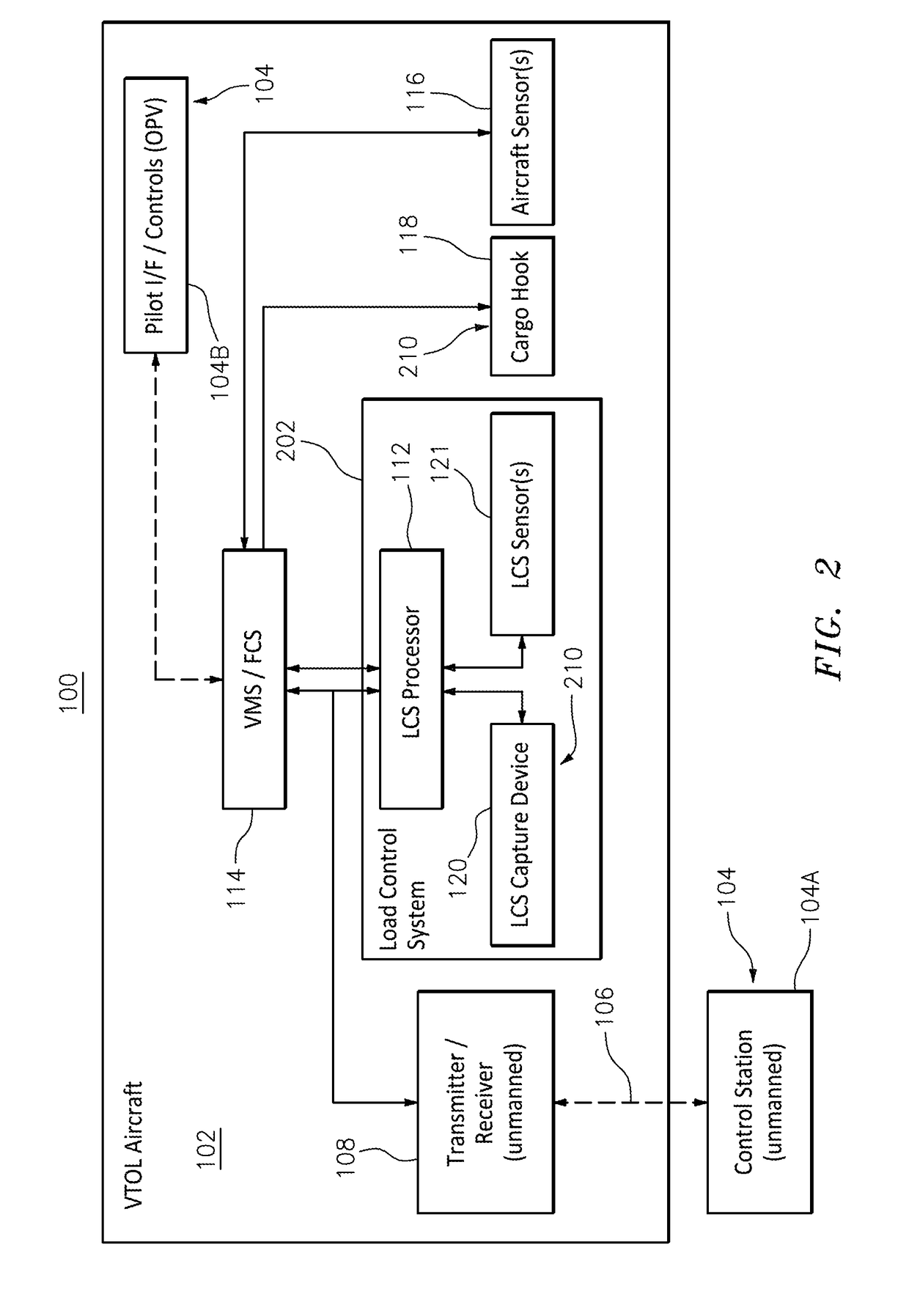 External load management functions for vertical take-off and landing aircraft