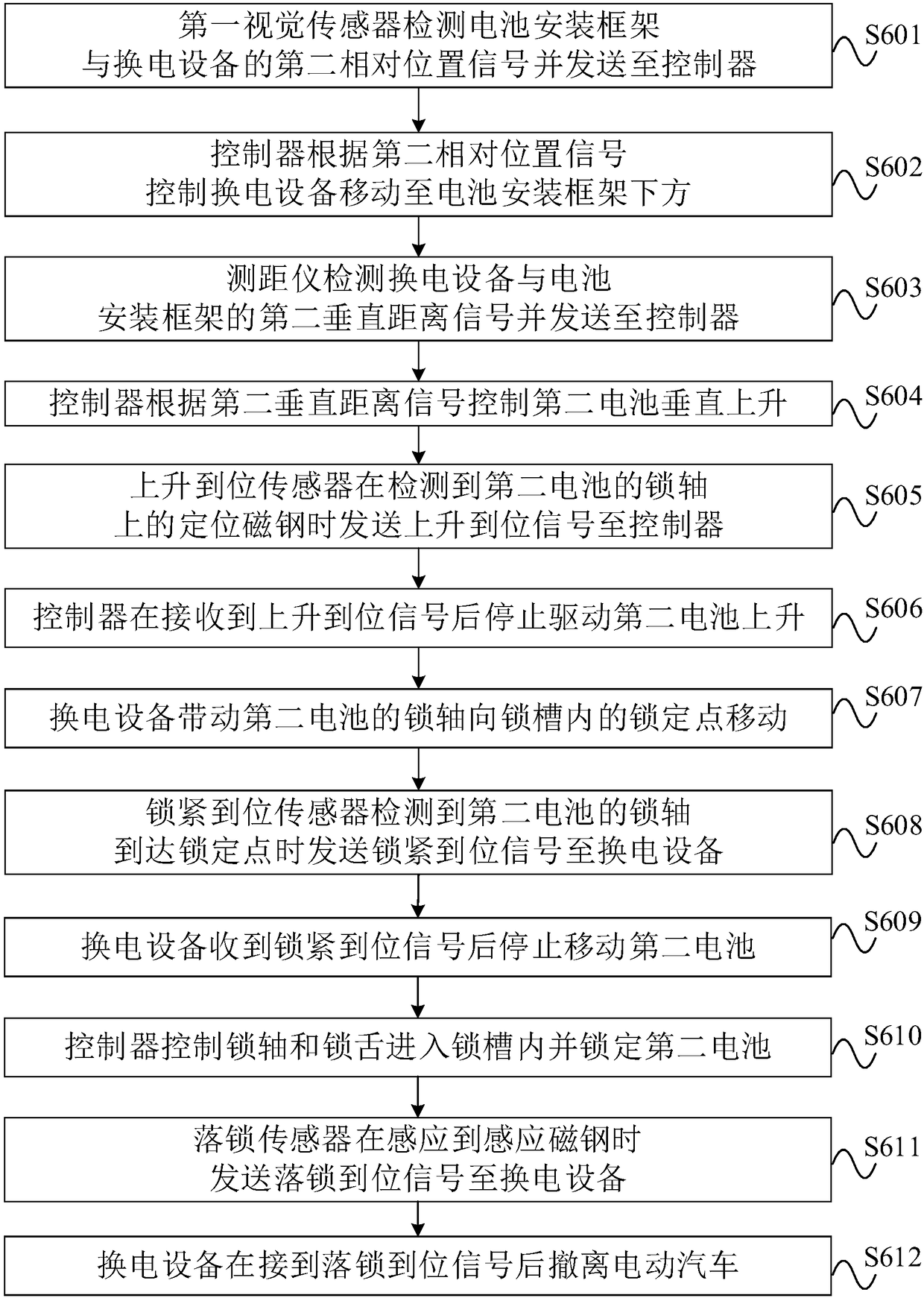 Battery replacing control method and system for electric vehicle