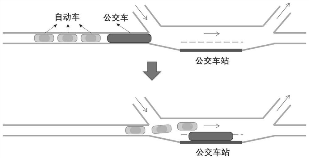 A traffic evaluation method and system for mixed lanes of public transport and autonomous vehicles