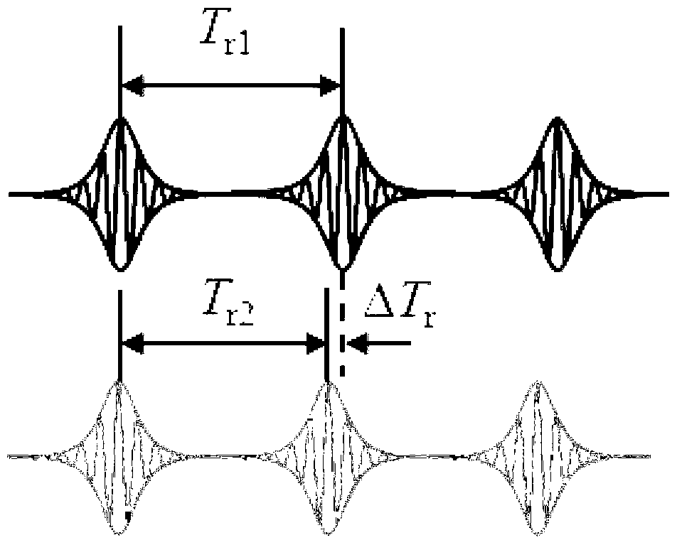 Double-femtosecond laser frequency comb ranging system