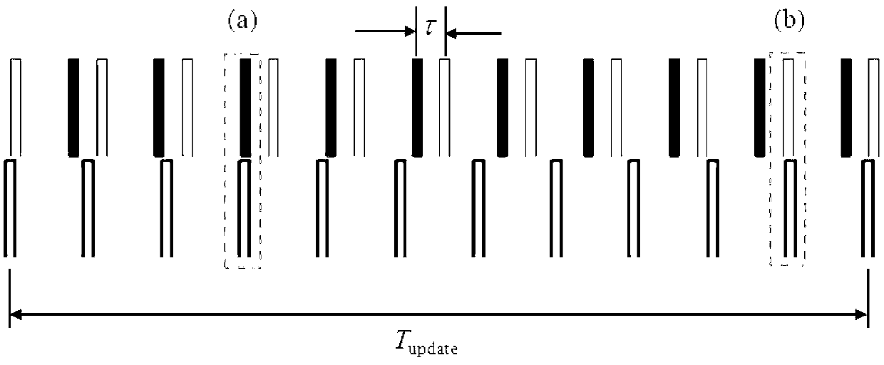 Double-femtosecond laser frequency comb ranging system