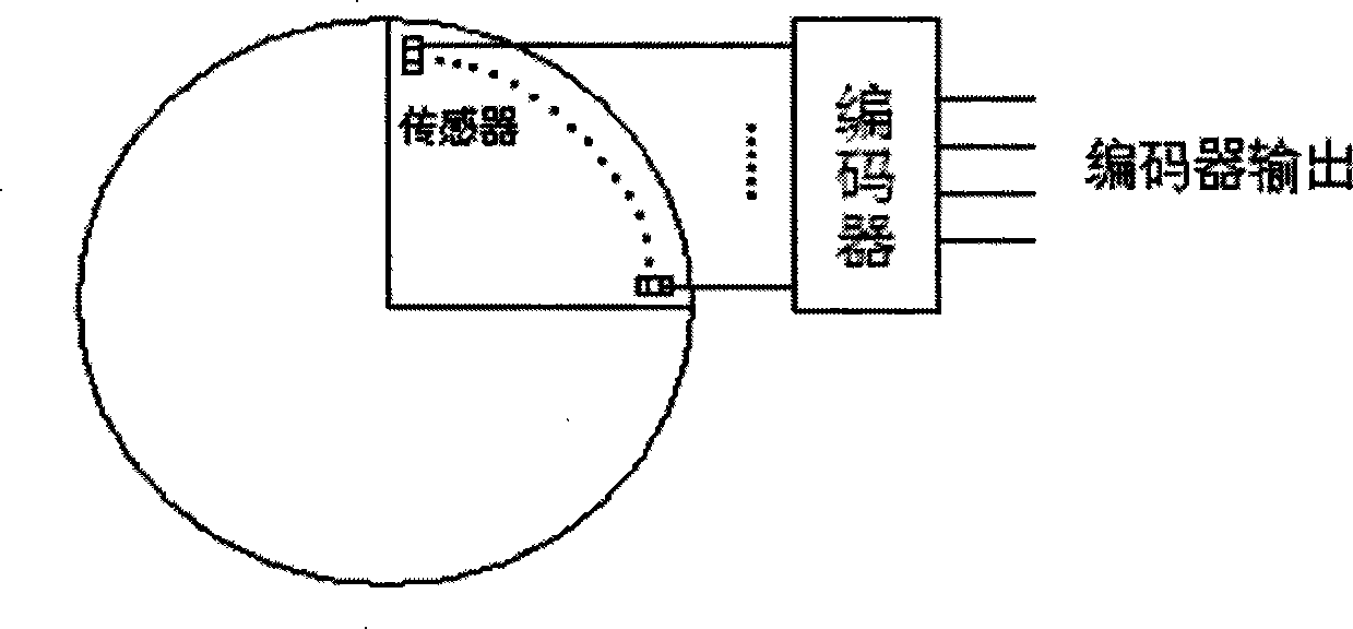 Method and device for tracking control of solar electrical energy generation