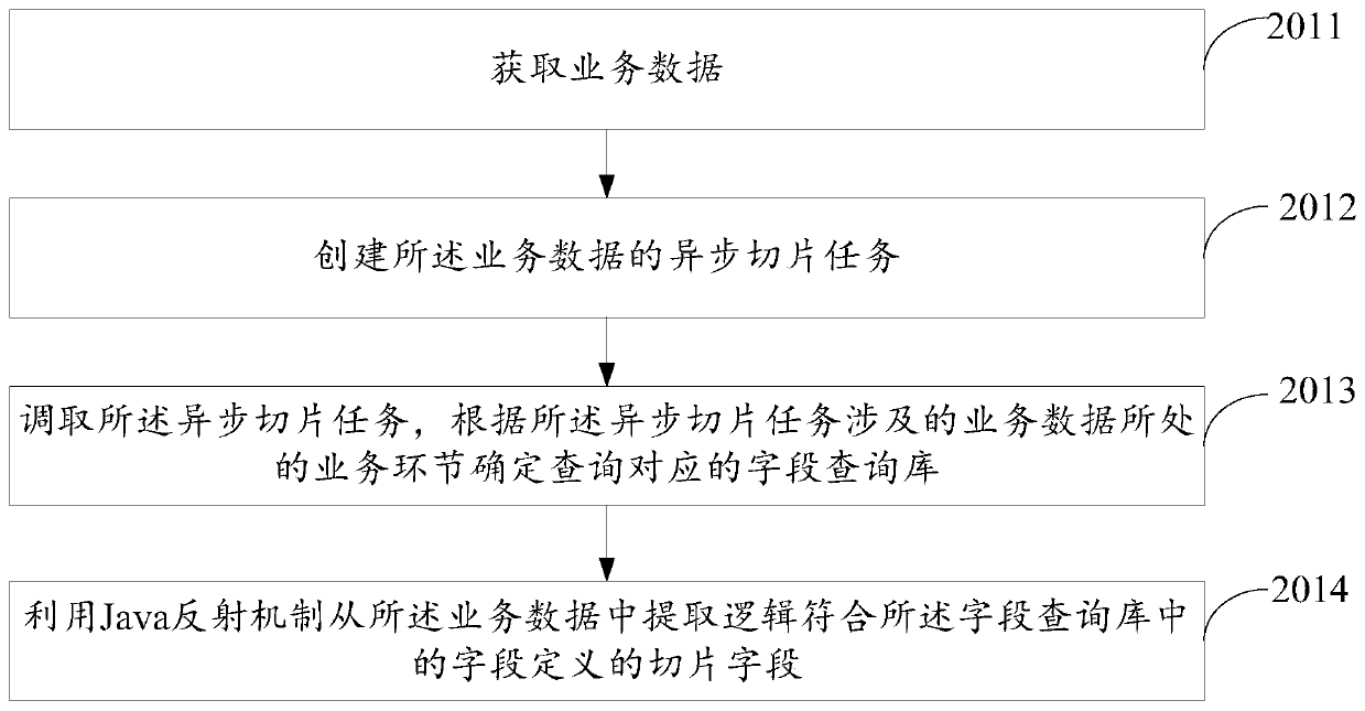 Intelligent rule generation method and device, computer equipment and storage medium