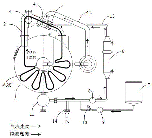 A high temperature and high pressure gas-liquid dyeing machine and its control method