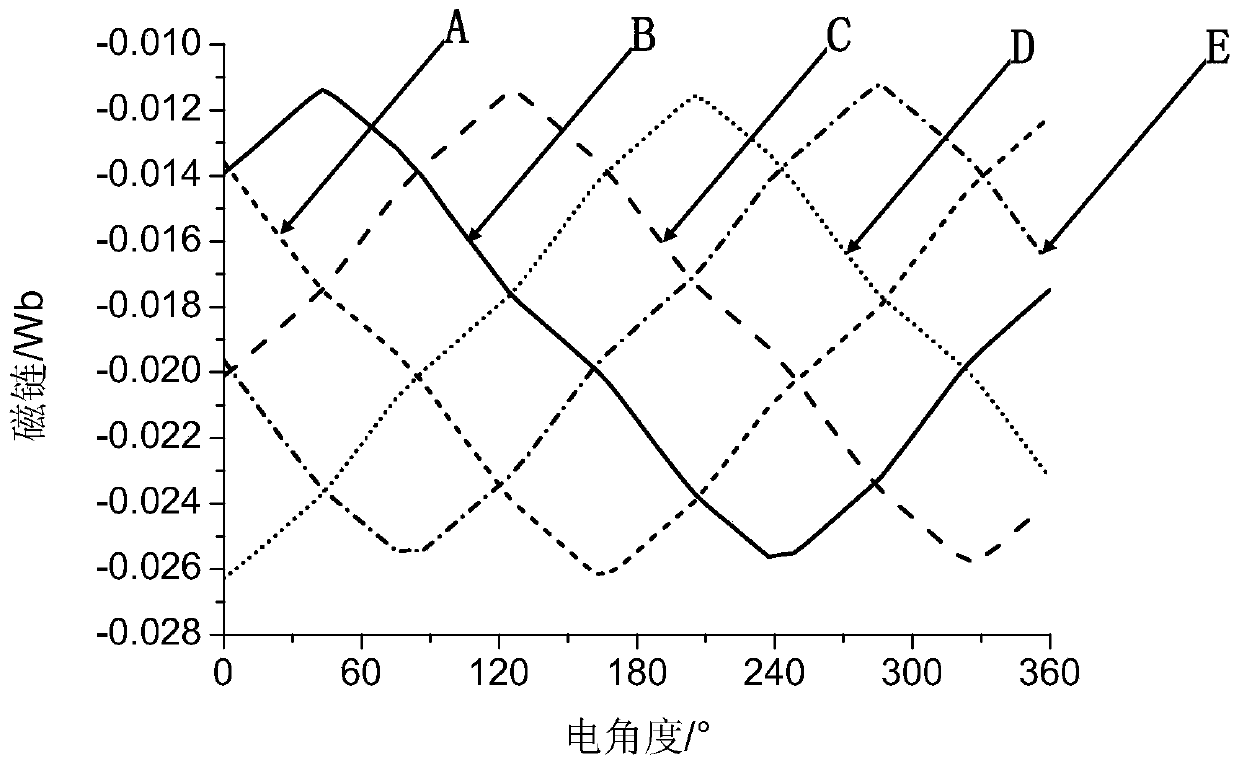 Five-phase 5N/4N pole armature excitation dispersion-type fault-tolerant electro-magnetic double-salient motor