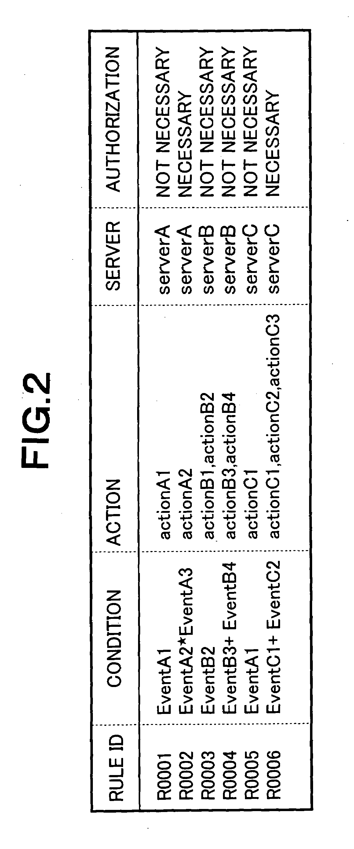 Management Supporting System, Management Supporting Method, and Management Supporting Program