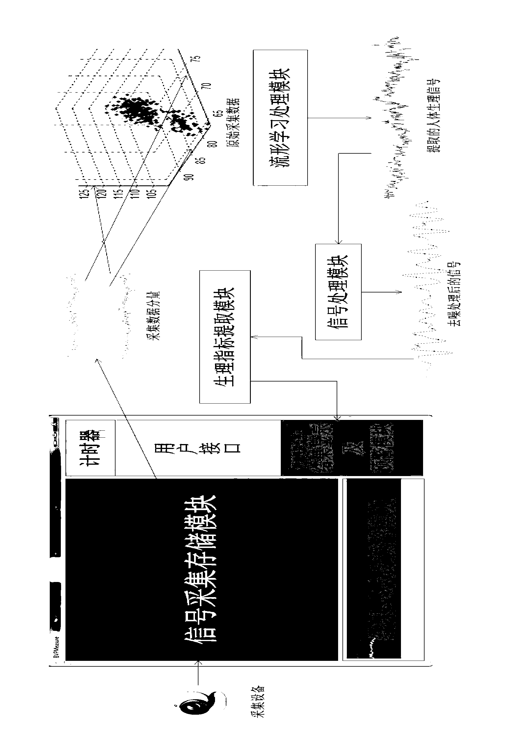 Method and system for monitoring human physiological indexes by using visual information