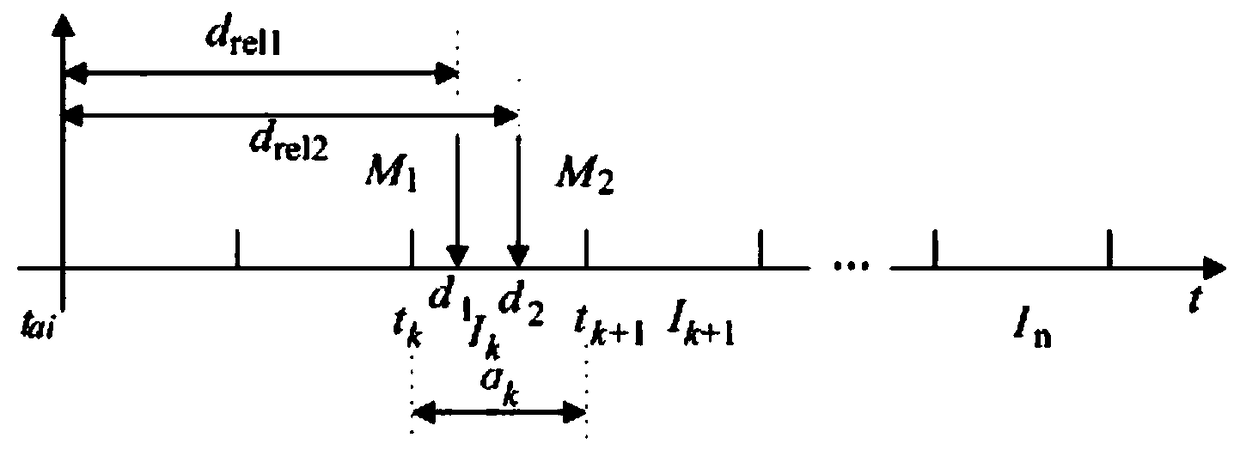 A hybrid scheduling method for CAN bus control network