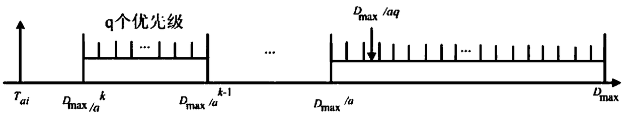 A hybrid scheduling method for CAN bus control network