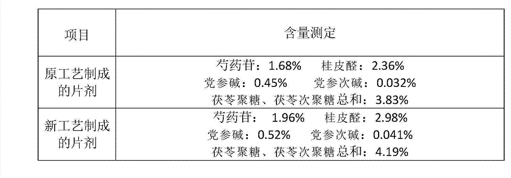 Traditional Chinese medicine agent for treating Alzheimer disease