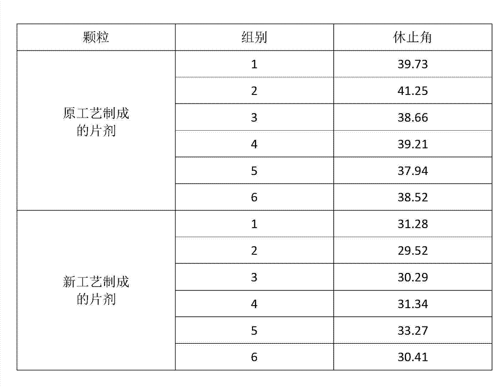 Traditional Chinese medicine agent for treating Alzheimer disease