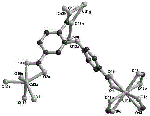 Iron ion fluorescent probe porous material and preparation method thereof