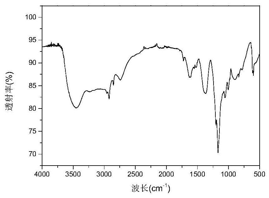 Hydroximic acid sulfonic acid compound as well as preparation method and application thereof