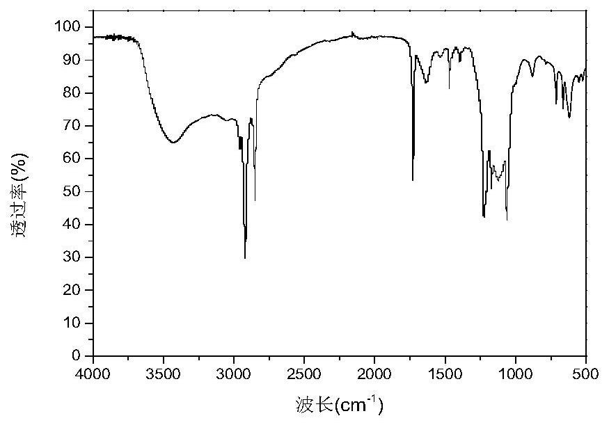 Hydroximic acid sulfonic acid compound as well as preparation method and application thereof