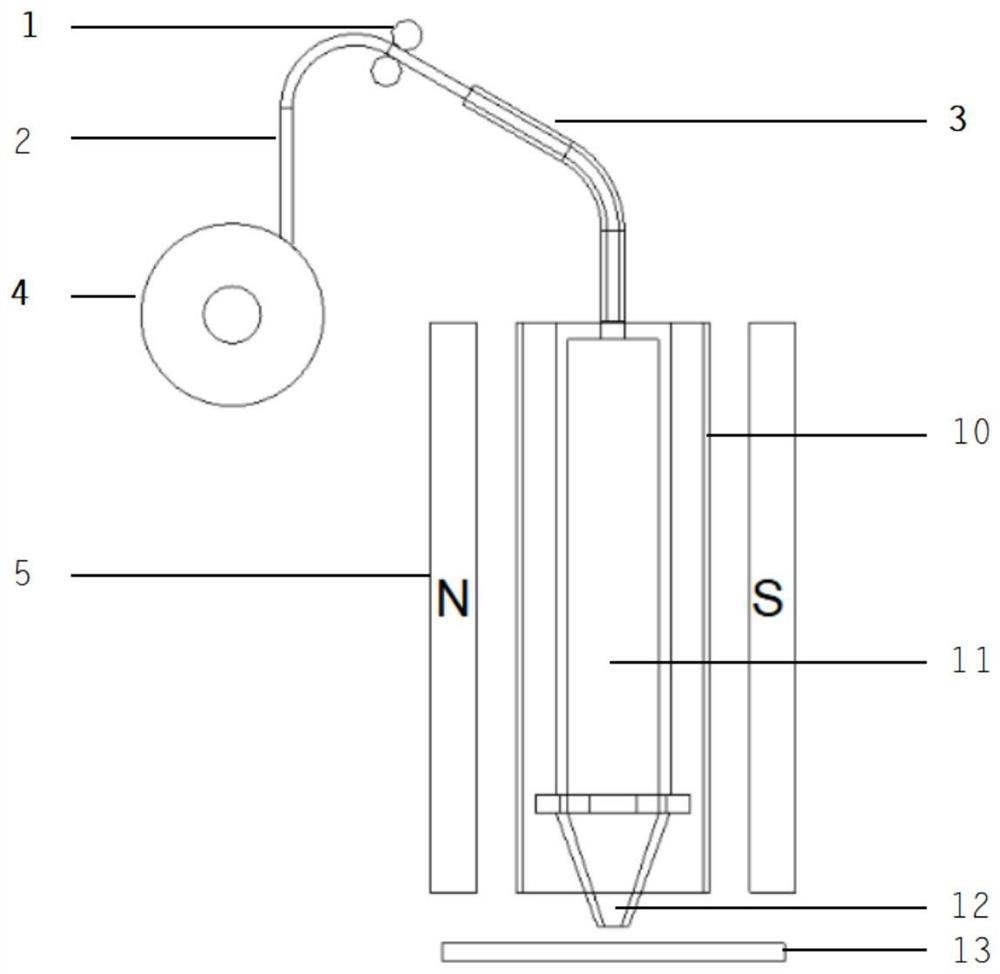 Device for controlling magnetic field orientation of composite material fiber, 3D printing device and 3D printing method