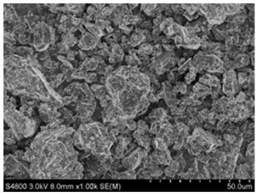 Core-shell structure composite material and preparation method thereof, and application of core-shell structure composite material in lithium ion battery