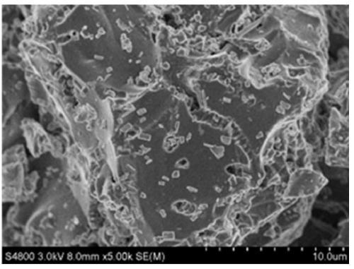 Core-shell structure composite material and preparation method thereof, and application of core-shell structure composite material in lithium ion battery