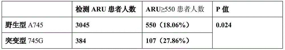 Aspirin resistance-related P2Y1 gene polymorphic site and application