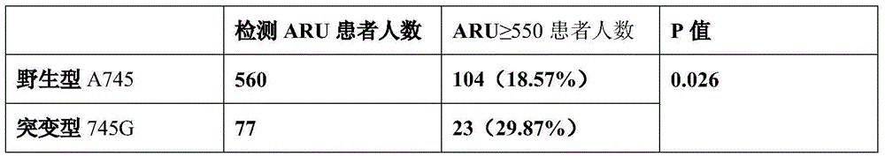 Aspirin resistance-related P2Y1 gene polymorphic site and application