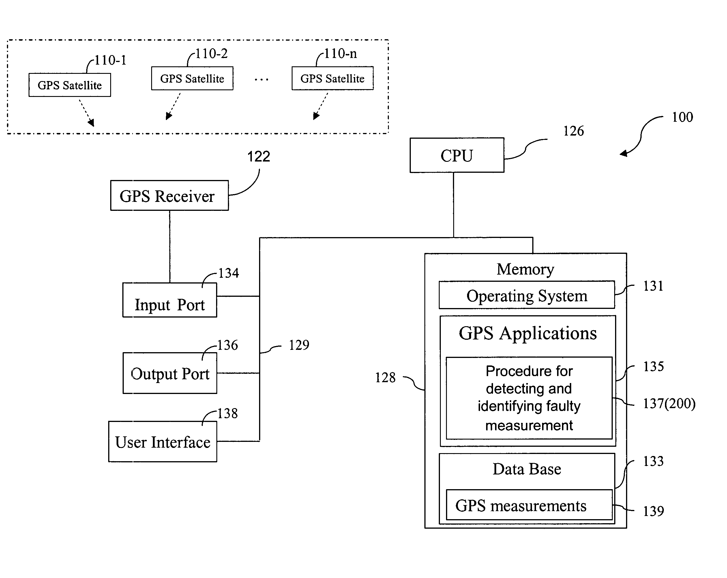 Method for receiver autonomous integrity monitoring and fault detection and elimination