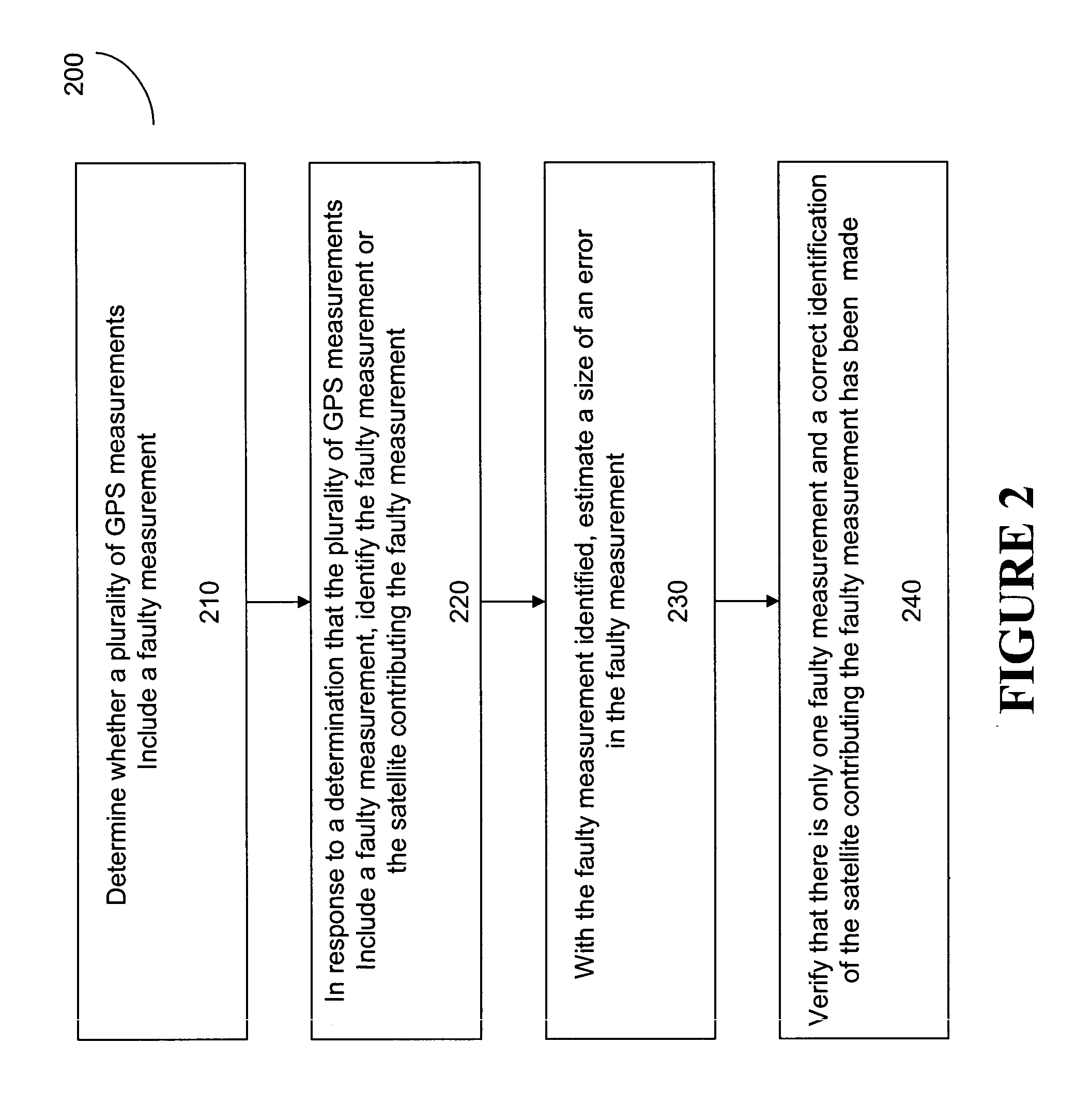 Method for receiver autonomous integrity monitoring and fault detection and elimination