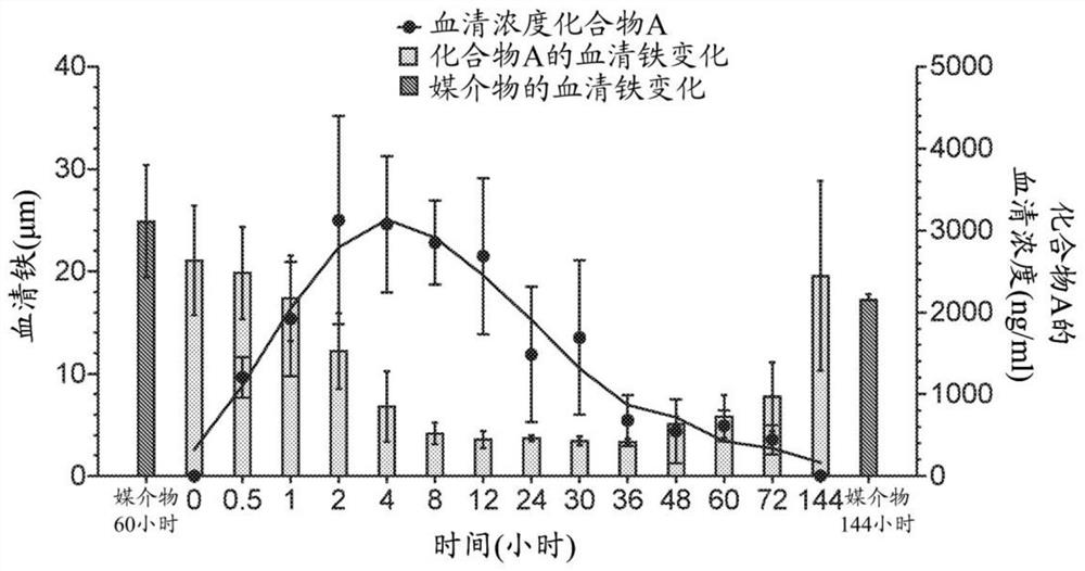 Conjugated hepcidin mimetics